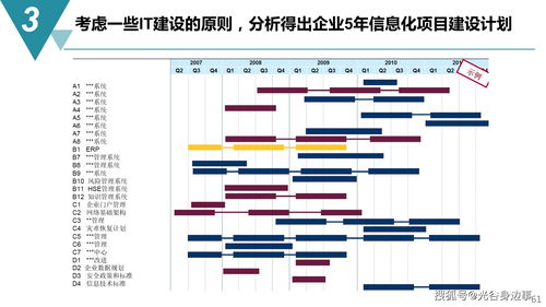 65頁智能制造與數(shù)字化工廠建設(shè)規(guī)劃方案