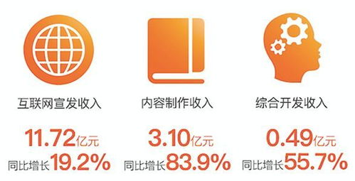 阿里影業(yè)中報業(yè)績亮眼，內(nèi)容制作步入正軌，數(shù)字內(nèi)容服務(wù)成新引擎